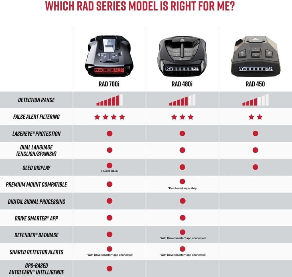 Cobra RAD 480i Laser Radar Detector Review Cobra RAD 480i Laser Radar Detector
