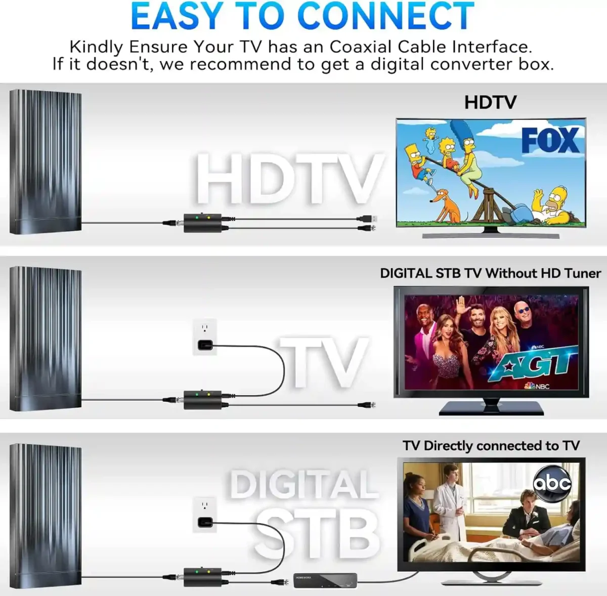 Instructions for connecting a TV antenna to an HDTV, digital STB TV without HD tuner, and a digital STB, highlighting easy connections.