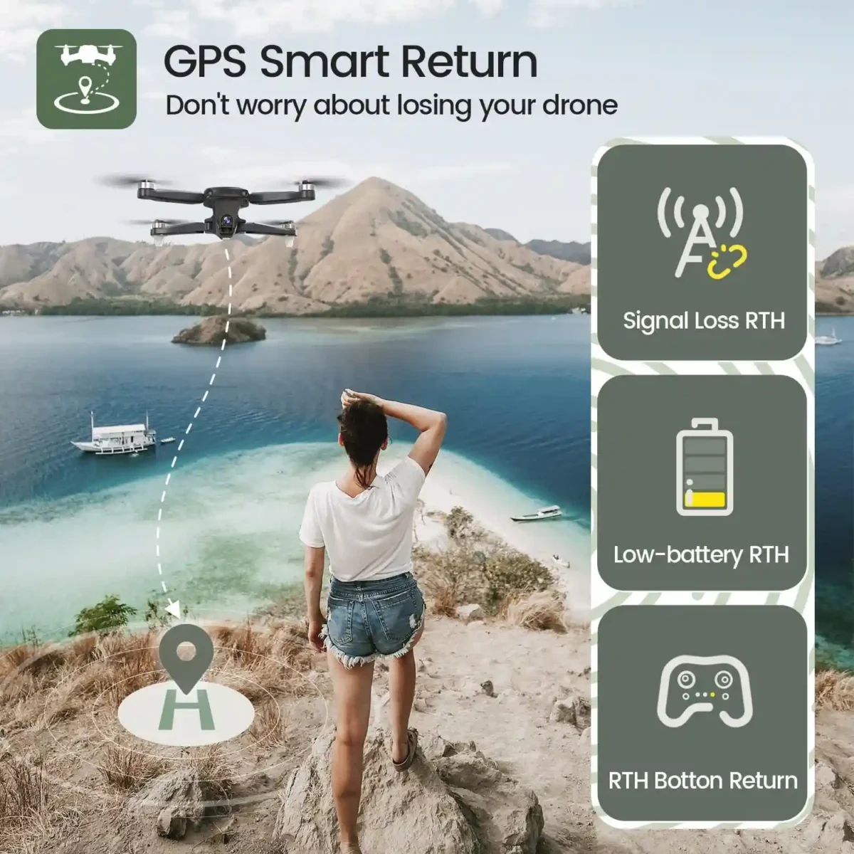 Holy Stone HS175D GPS Drone showcasing smart return features.